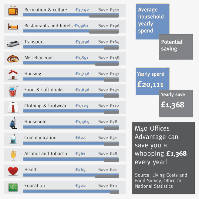 savings